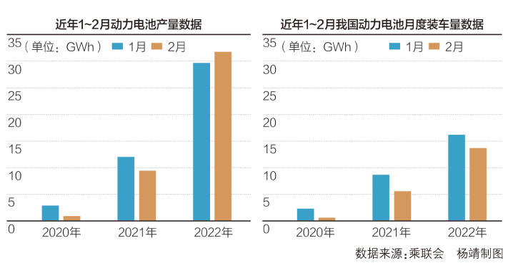 左手忙订单右手忙扩产动力电池迎爆发式增长