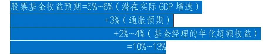 图4 股票基金收益预期估计的过程