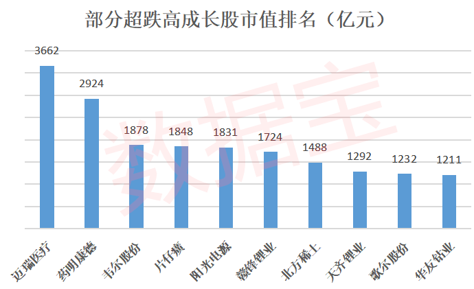 业绩普遍大超预期