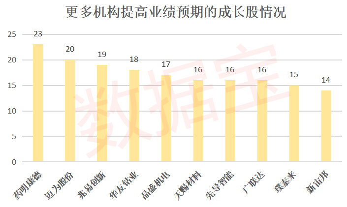 两大资金齐加仓股仅4只