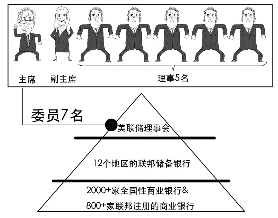 但由于理事辞职等等原因,理事的职位会有空缺,人数不总是7人。
