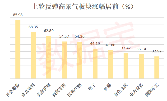 六大维度透视超跌高景气成长龙头