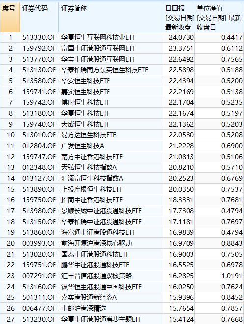 “20CM“大长腿”基金惊现市场！究竟长啥样？