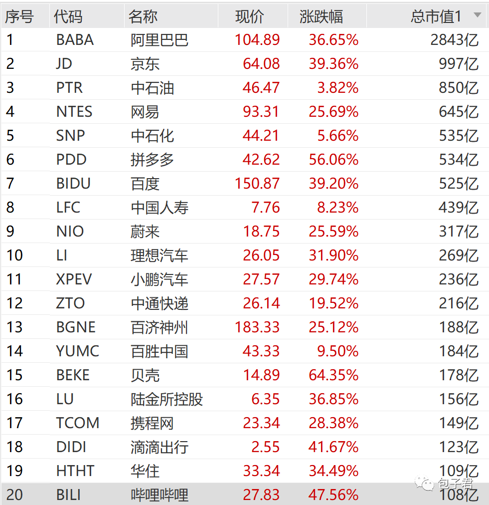 基金经理告诉你代码了...