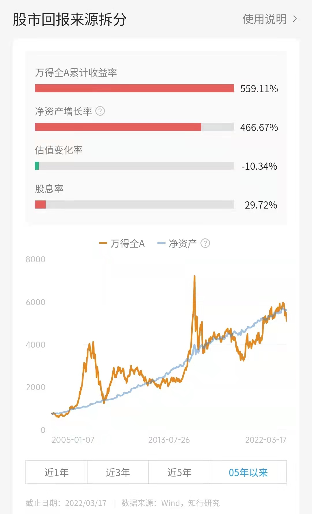 来源：有知有行APP的温度计