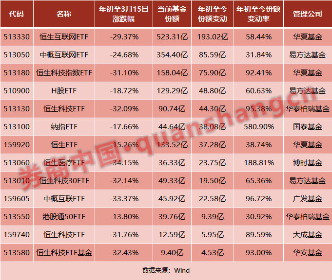 年内QDII业绩分化，港股迎强力反弹