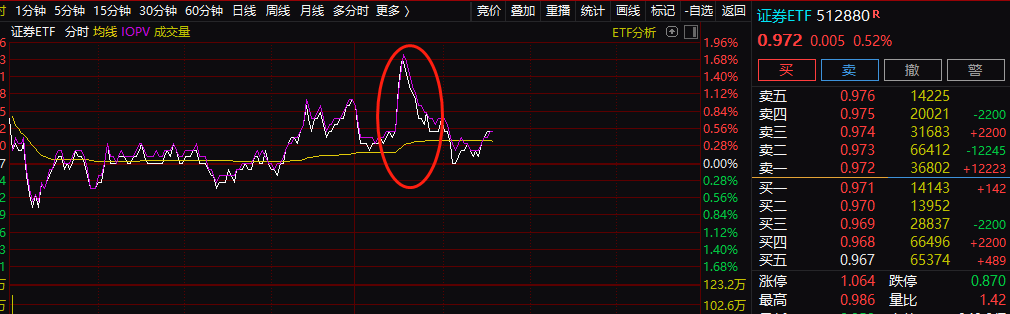 中国资产集体飙升