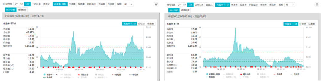 图6 股票基金收益预期估计的过程