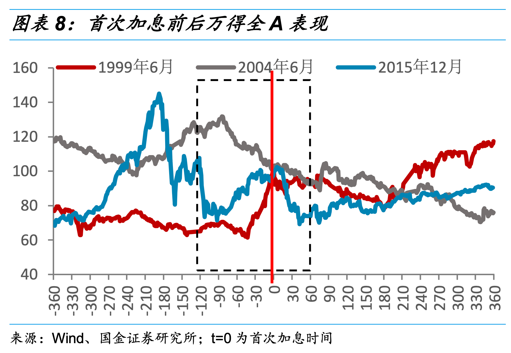 图片来源:国金证券