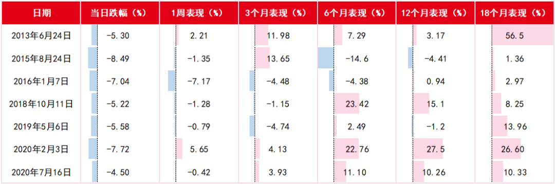 数据来源：万得资讯，统计区间：2013年6月24日-2022年1月15日