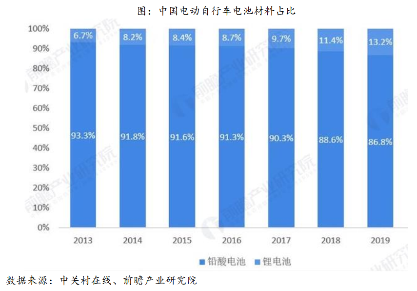 欢迎关注老罗话指数投资老罗定期与您分享投资收益