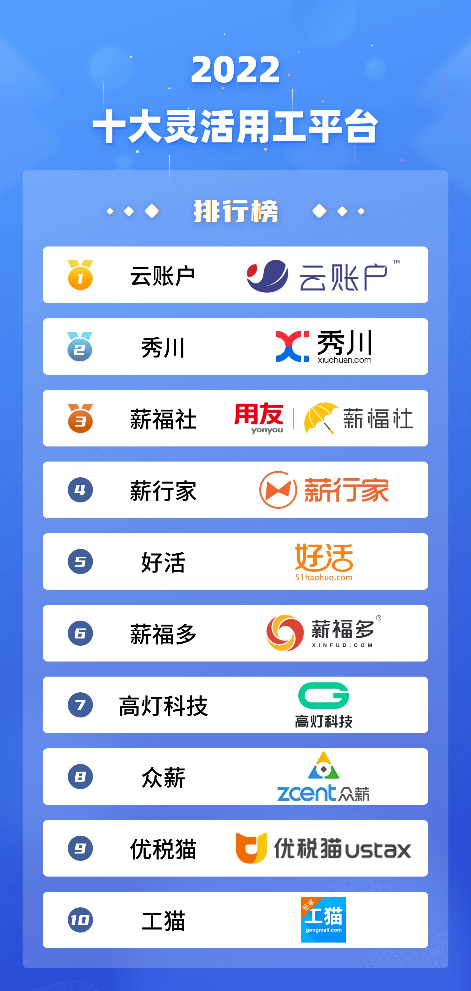 2015手机赚钱软件排行 灵活用工发薪平台 全国灵活用工十大平台