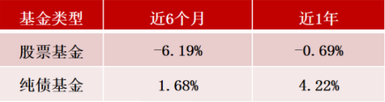 数据来源:银河证券,截至2022年2月28日