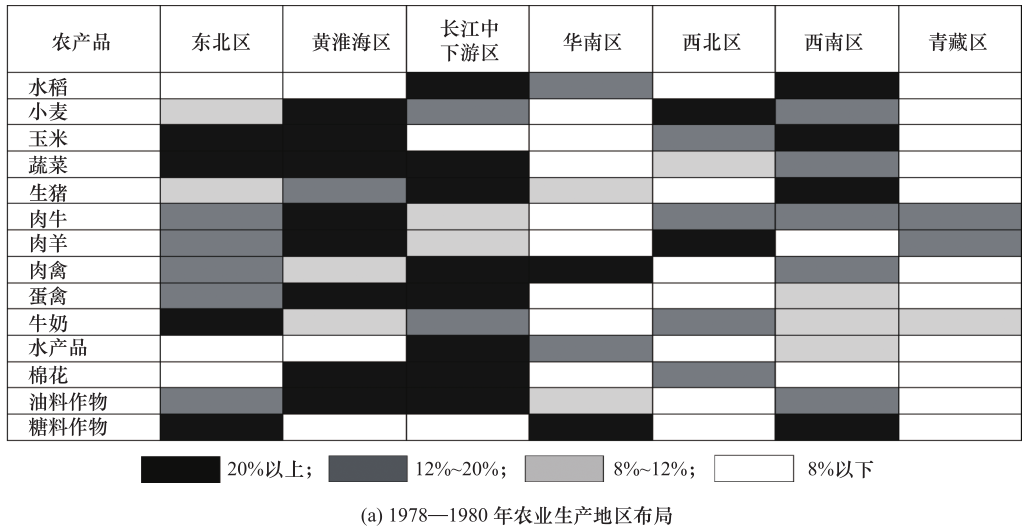 面向2050年我国农业发展战略研究丨中国工程科学