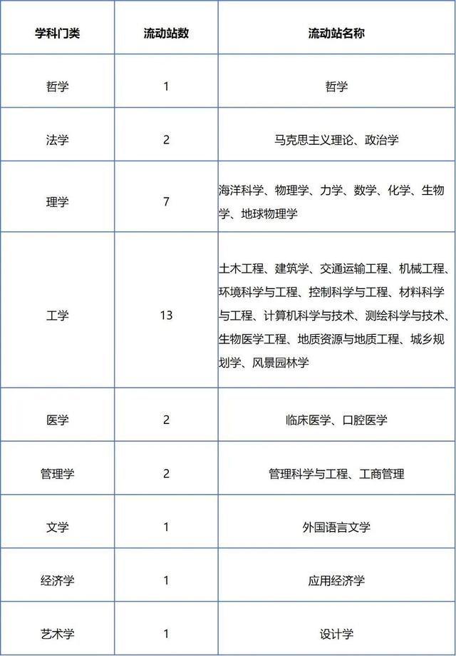 官宣同济大学诚聘海内外优秀人才
