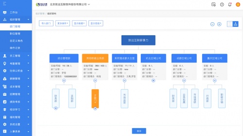 耗费HR80%精力的低效工作，薪事力几分钟就能搞定！