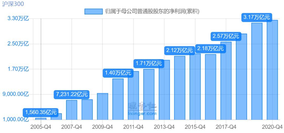 “新基金每年打包买，我们能得到什么？