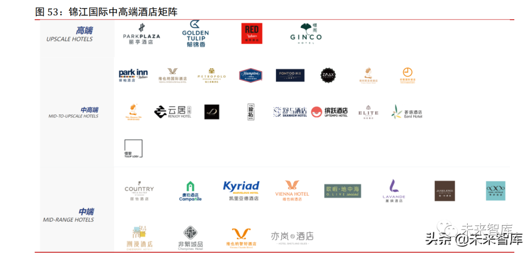 酒店委托管理：开启现代旅宿业新篇章
