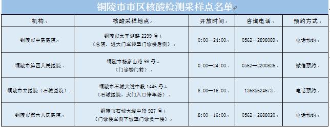 请市民携带身份证(没有身份证的老人或未成年人,可携带户口本,医保卡