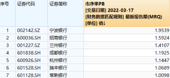 图片来源:Wind