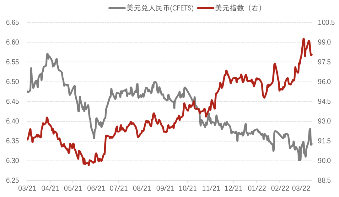 数据来源：同花顺，诺亚研究