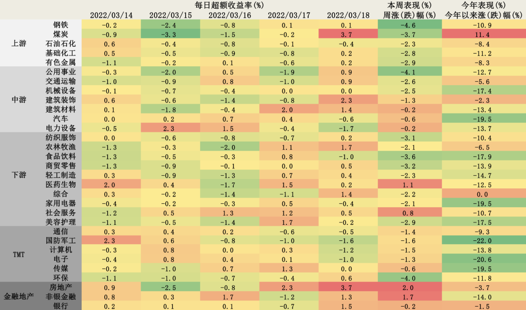数据来源：Wind，诺亚研究