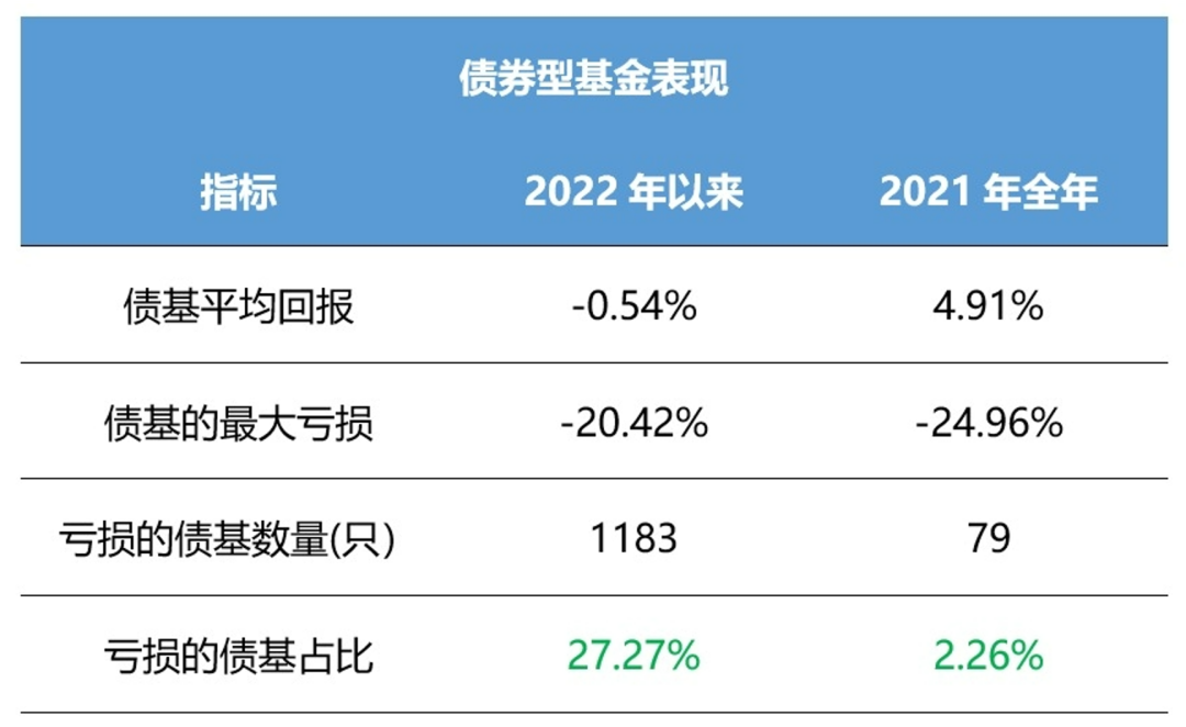 “投资锦囊|债基出现波动还值得继续“债”一起吗？