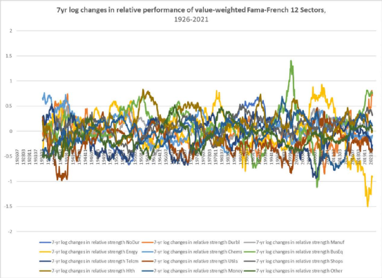 图G． 各细分板块表现