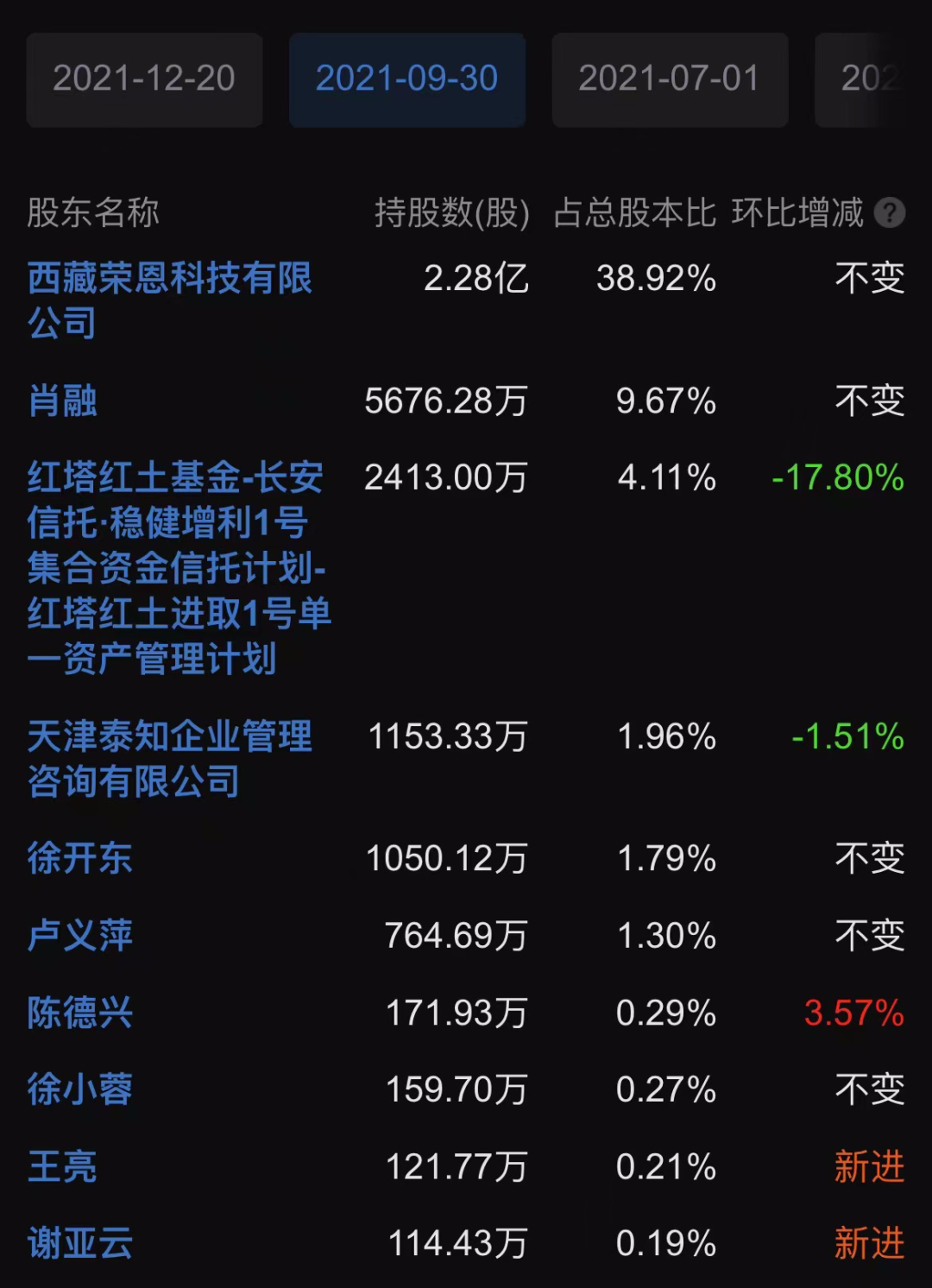 图片来源:东方财富Choice