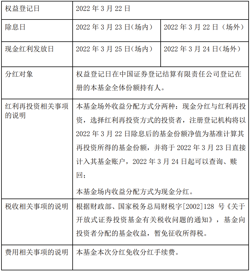 “万家行业优选分红啦！逢低加仓还可以这样~