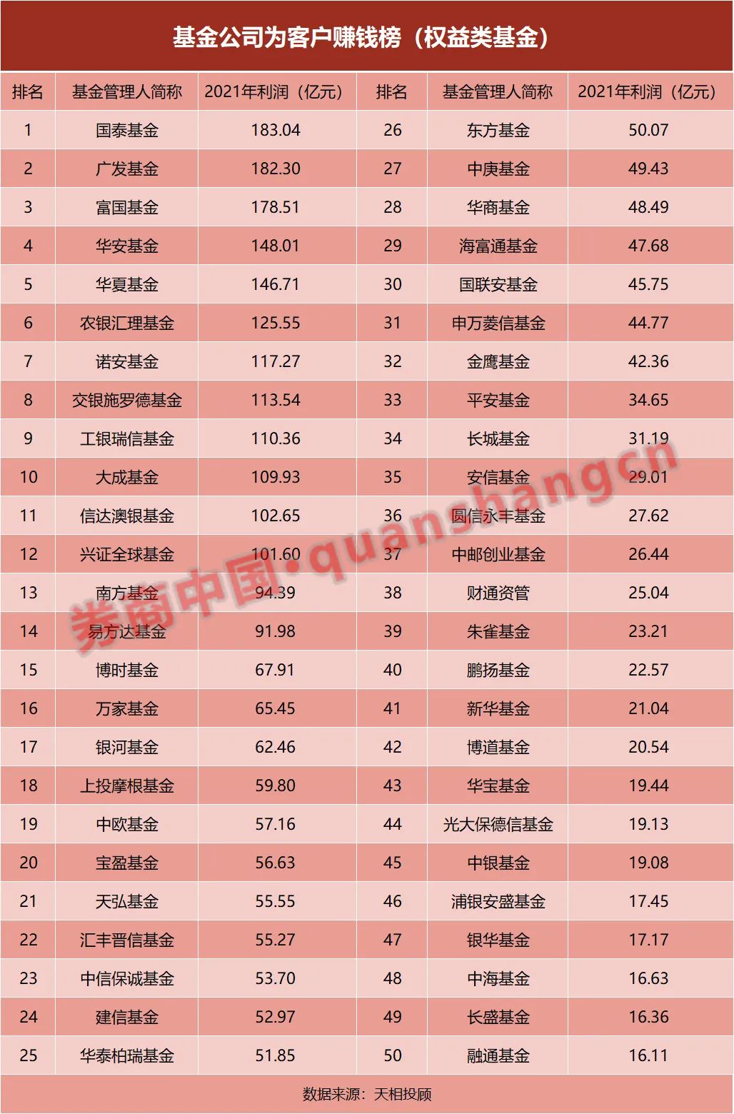 主动权益类基金赚钱榜
