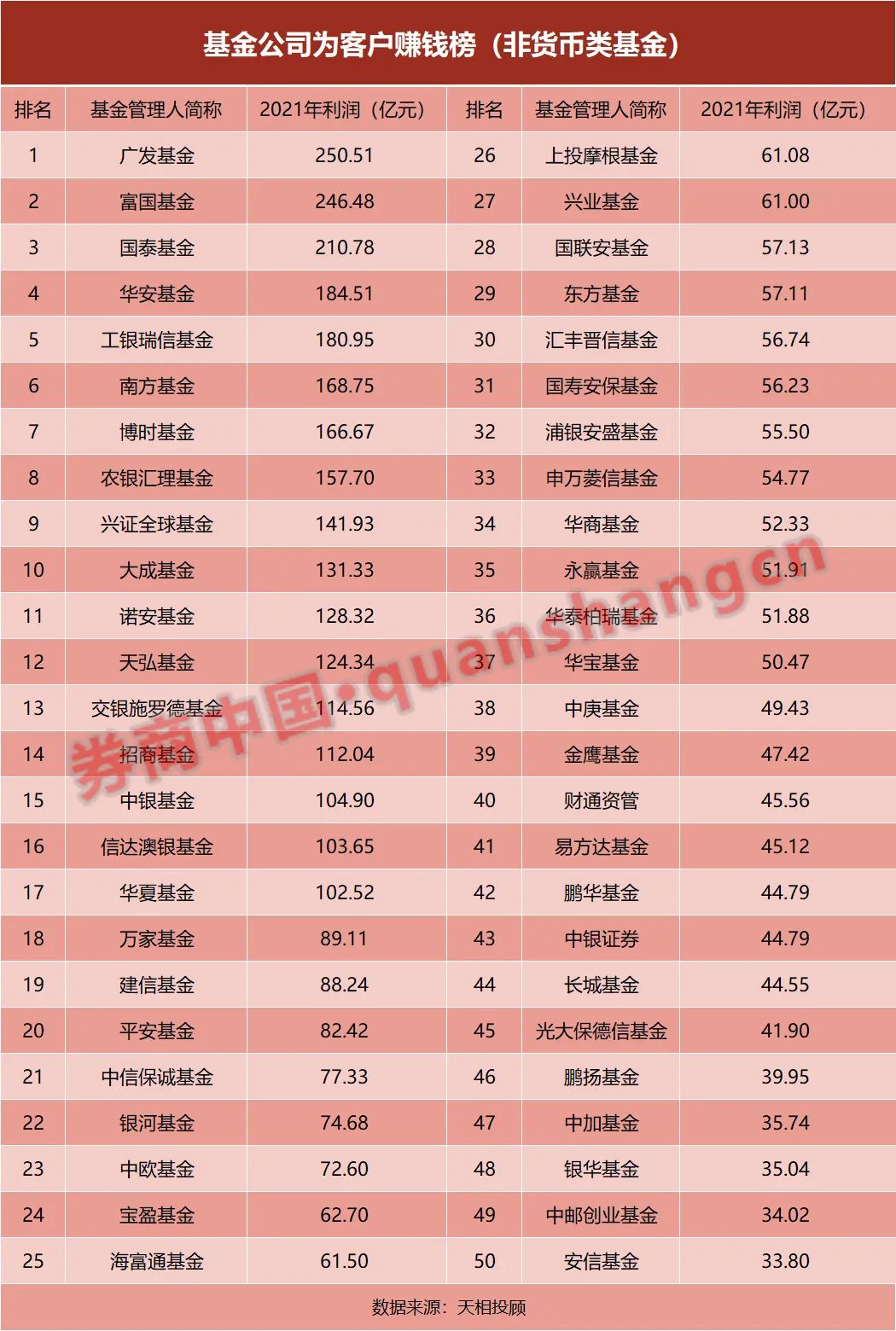 权益类基金赚钱榜