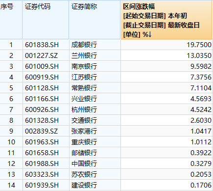 图片来源:Wind