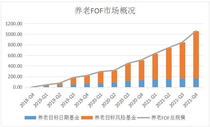 数据来源:Wind,国寿安保基金整理,数据截至:2021年12月31日