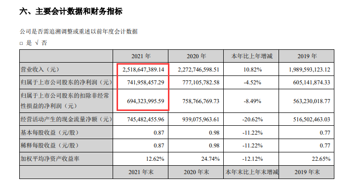 图片来源：涪陵榨菜2021年年报