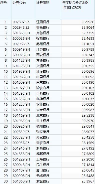 图片来源:Wind