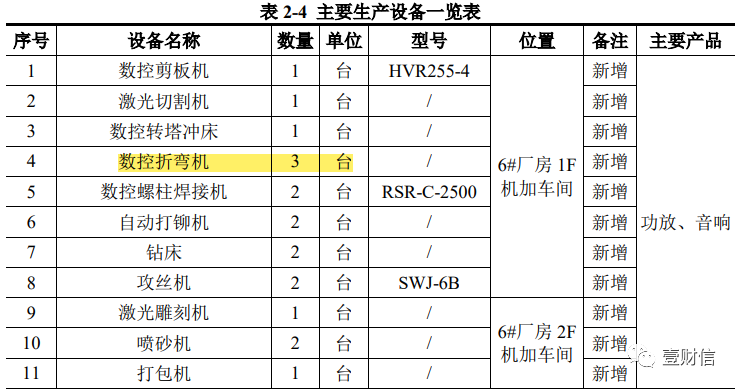 （截图来自环评文件）