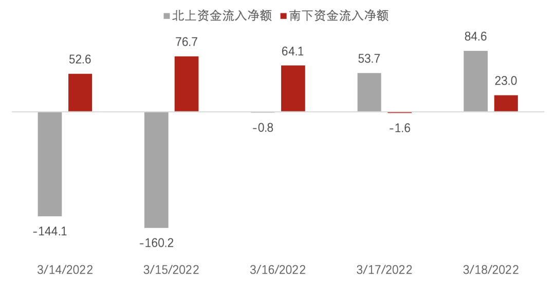数据来源：Wind，诺亚研究