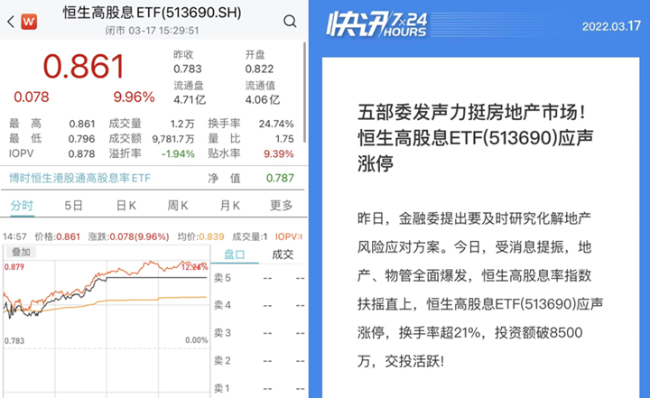 “活久见！股息率7%的ETF都涨停了……