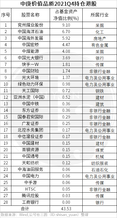 “最悲观的丘栋荣，大手笔买入互联网企业