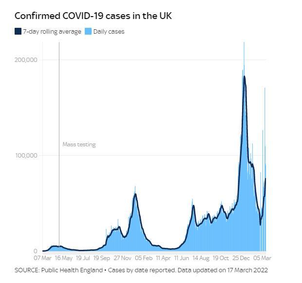 英国官方数据:62人4次,7000多人3次,70多万人2次感染新冠