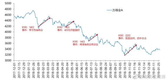数据来源:《信达证券_策略周报:何时反弹?_20220313》