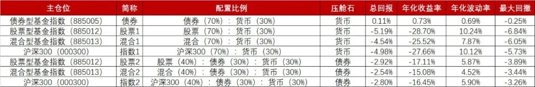 “【1万个红包】风大浪大哟喂，压舱石你出来一下