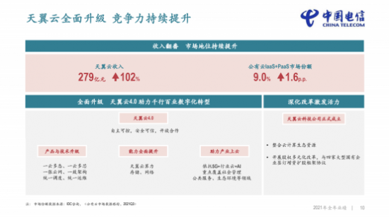 中国电信披露2021年年报 天翼云营收实现三位数增长