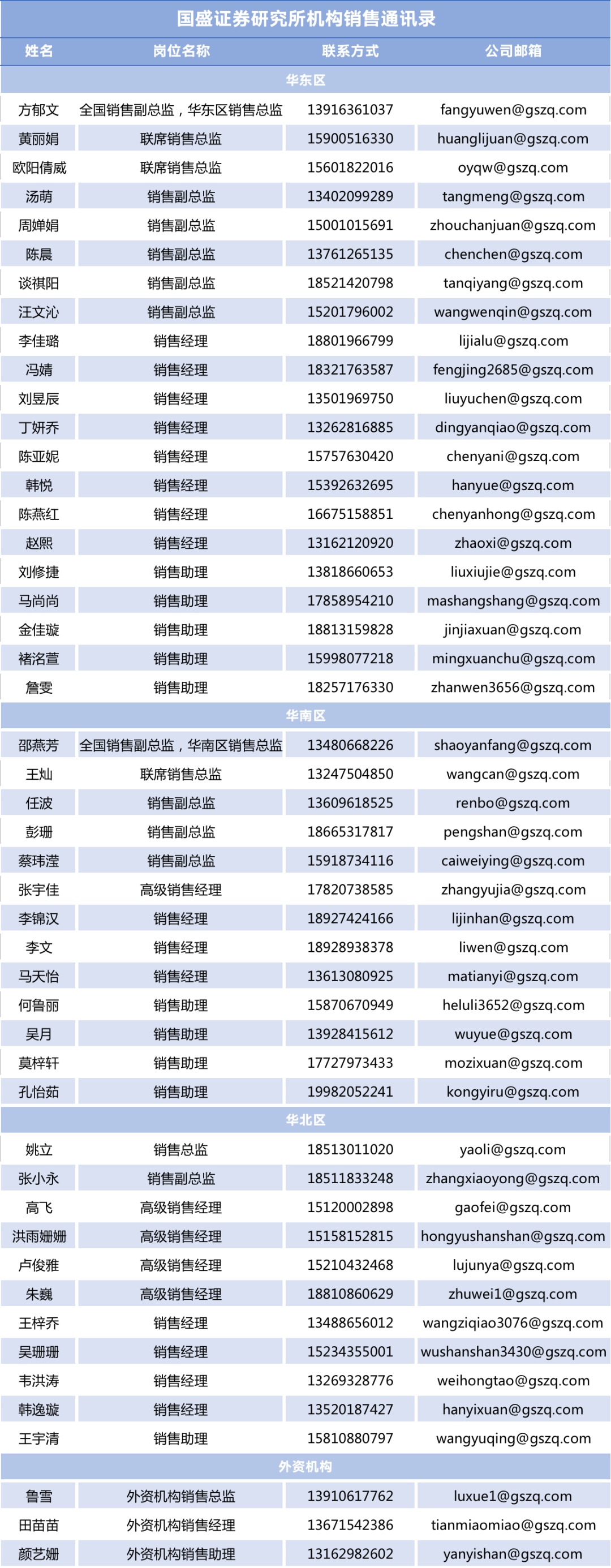 “【朝闻国盛0318】美联储加息：历史对比、未来推演、市场影响