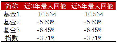 (数据来源:Wind,数据截止时间:2016.01.01-2021.12.31,过往数据不代表未来)