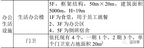 （截图来自环评文件）