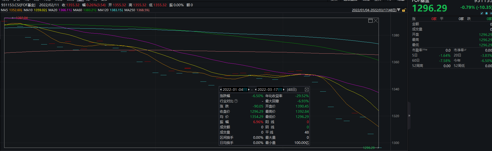 “基金波动太大拿不住?FOF了解一下