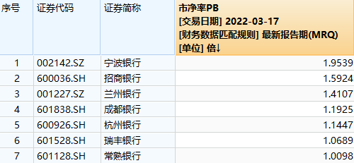 图片来源:Wind