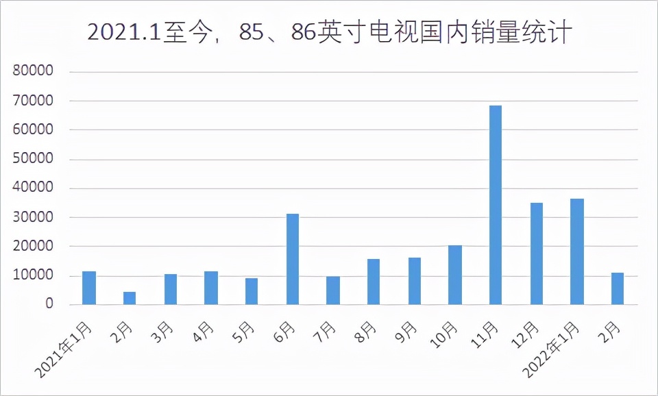 数据来源奥维